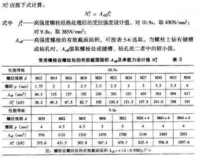 網(wǎng)架造價多少錢一平方（鋼結(jié)構設計中屈服強度對比鋼結(jié)構設計規(guī)范有哪些）