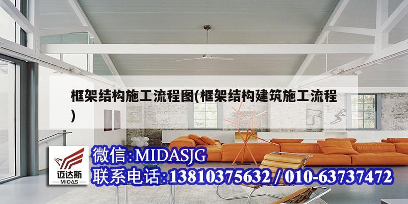 框架結(jié)構(gòu)施工流程圖(框架結(jié)構(gòu)建筑施工流程)